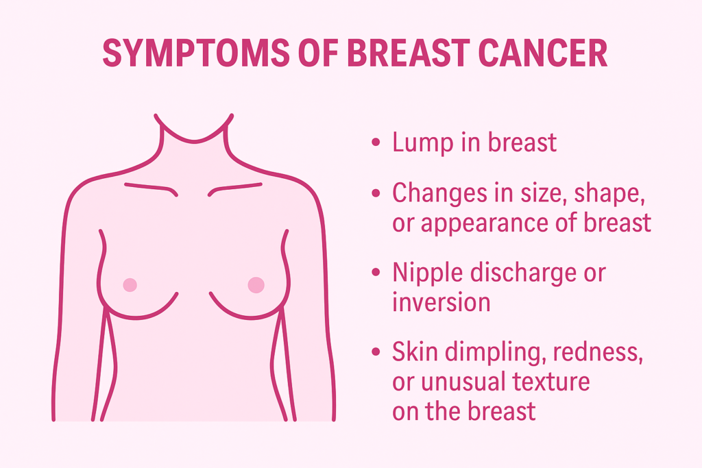 symptoms-of-breast-cancer